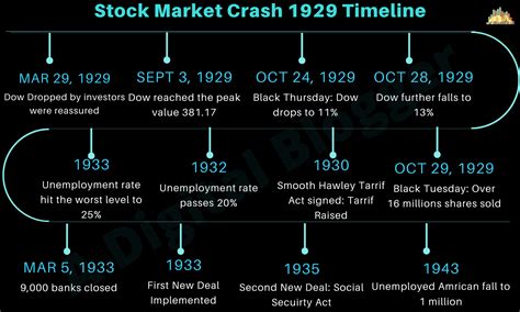 Stock Market Crash 1929 Drawing