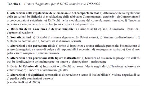 Convivere Con Il Trauma Complesso 10 Sintomi Per Riconoscerlo E