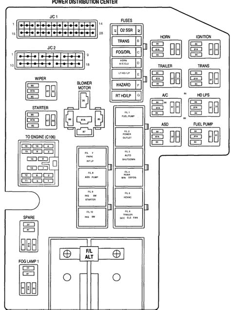 Panel Fuse Box Diagram Blank