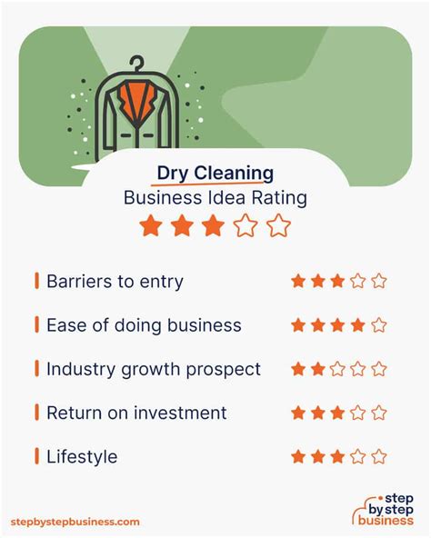 How To Start A Dry Cleaning Business In 2024 In 13 Steps