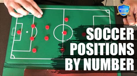 Soccer Positions Diagram Numbers