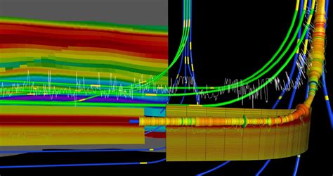 Visualizing Well Log Data To Understand Reservoir Performance