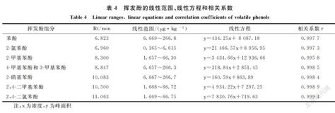 吹扫捕集 气相色谱 质谱法测定土壤中挥发酚的方法研究参考网