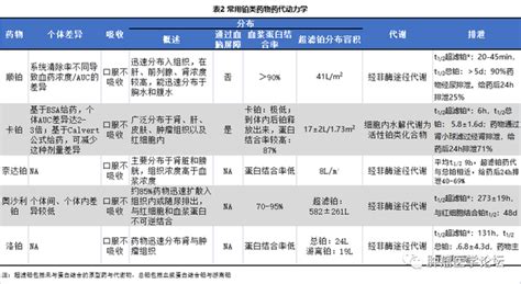 收藏铂类药物专家共识使用手册超全整合 知乎