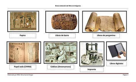 Patentar Habla Interpretar Historia Y Evolucion De La Imprenta Analizar