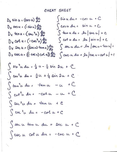 Calculus Ii Calculus 2 Cheat Sheet - slidesharetrick