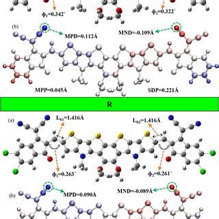 A Optimized Structures B Molecular Planarity Parameter MPP Span Of