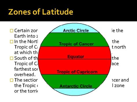 Latitude Longitude Hemispheres Climate Zones Hemispheres A Place