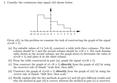 Solved Consider The Continuous Time Signal X T Shown Below Chegg