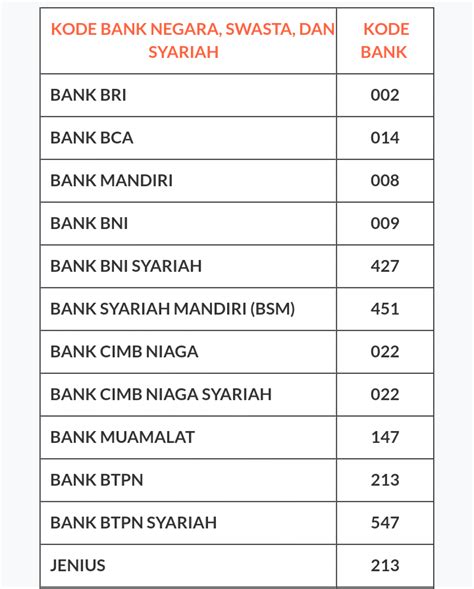 Kode Bank Mandiri BCA Dan BRI Berapa Sih Kode Bank Mereka