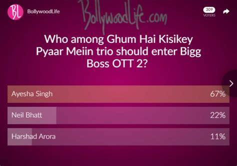 Bigg Boss Ott Fans Pick This Ghum Hai Kisikey Pyaar Meiin Star Among