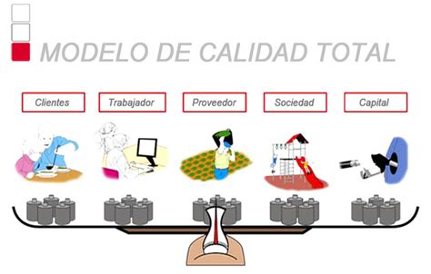 Evolución de la Calidad timeline Timetoast timelines