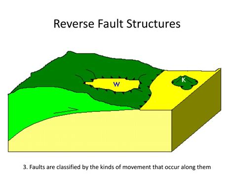 PPT - Faults and Earthquakes PowerPoint Presentation - ID:293177