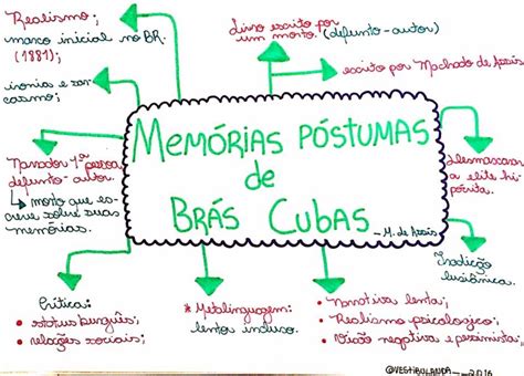 Resumo Do Livro Memórias Póstumas De Brás Cubas Brainly