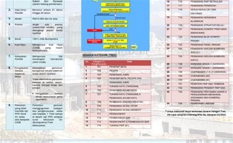 Senarai Kod Bidang Cidb 2020 Cidb Pengkhususan Kategori Elektrik Me