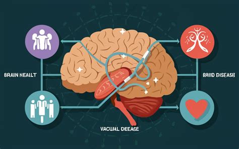 Vascular Dementia Causes Symptoms Treatment And Prevention Of Brain