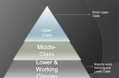 Adam S Understanding Of The Customer Lecture Nineteen Social Class And Marketing