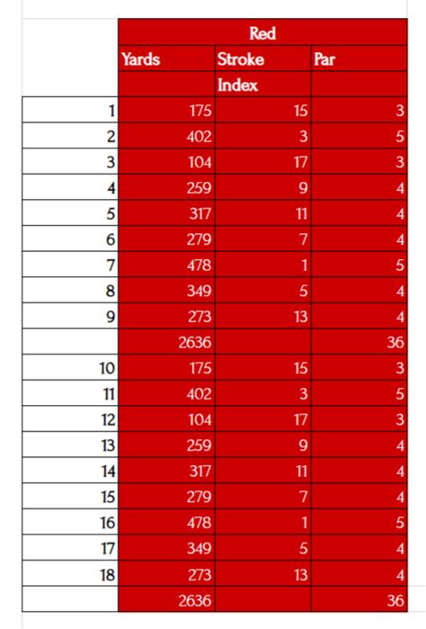 Scorecard | Baxenden Golf Club