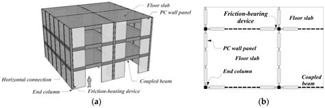 Buildings Free Full Text Cyclic Behavior Of Multiple Hardening Precast Concrete Shear Walls