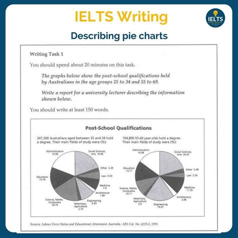 Ielts Writing Task 1 Scoring Sheet Nbkomputer