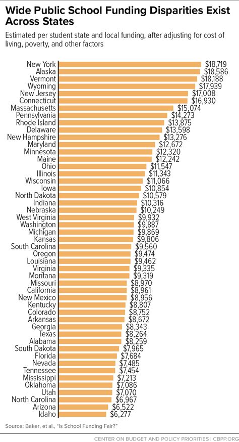 Wide Public School Funding Disparities Exist Across States | Center on ...