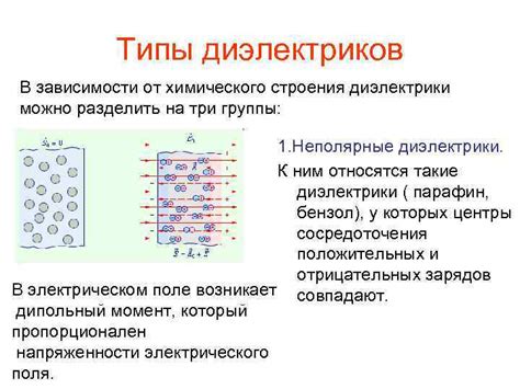 Диэлектрики Диэлектрик (изолятор)