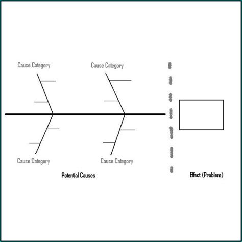 Sample Of Blank Fishbone Diagram Template Bogiolo