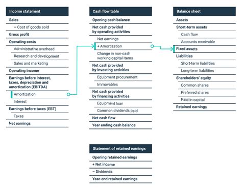 What Are Tangible And Intangible Assets Bdc Ca