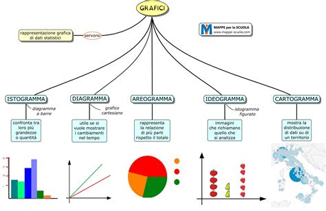 Mappe Per La Scuola Grafici