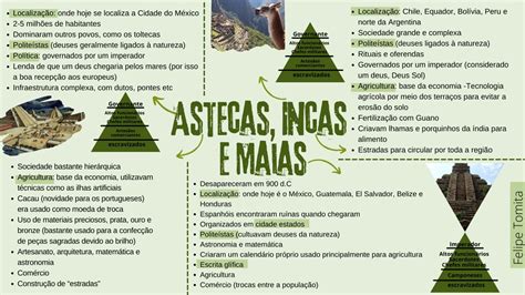 Mapa Mental Maias Incas E Astecas Askschool Porn Sex Picture