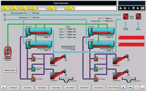 Что такое Scada Электрик Инфо