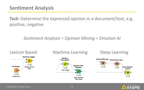 Sentiment Analysis With Deep Learning Machine Learning Or Lexicon