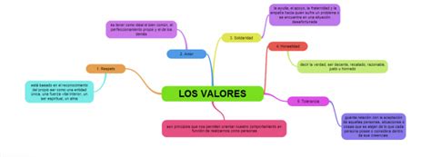 Mapa Conceptual Los Valores Y Su Importancia Los Valores Son Modafinil24