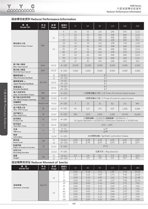 Hdr斜齿盘型行星减速机 Yyc群聚科技（广东）有限公司官网