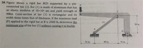 Solved 58 Figure Shows A Rigid Bar Bcd Supported By A Pin