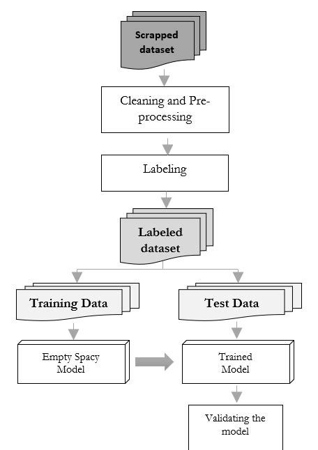 NLP-based training diagram. | Download Scientific Diagram