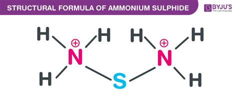 Ammonium Sulfide Formula - Properties, Uses and Structural Formula