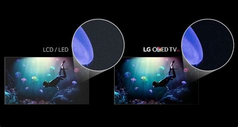 OLED Vs LED Vs QLED Vergleich Der TV Technologien Was Ist Besser