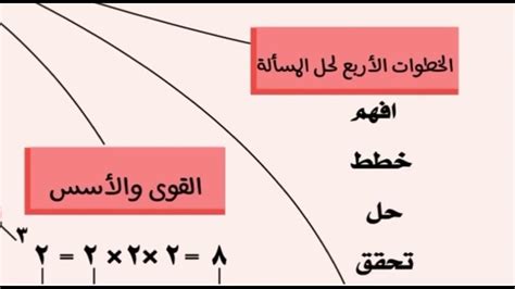 ملخص الجبر والدوال رياضيات الصف الأول متوسط Youtube