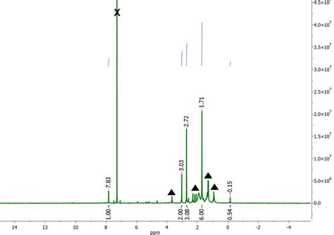 Figure S 2 1 H NMR Spectra Of 3a Recorded In CDCl 3 Signals Of The