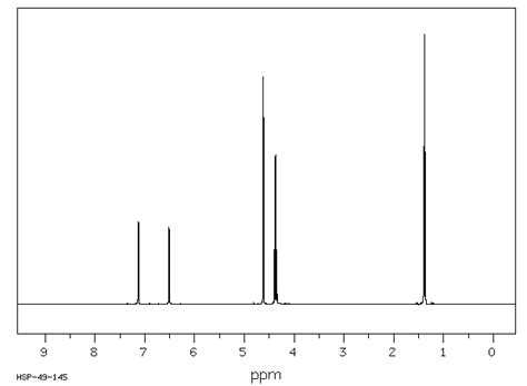 ETHYL 5 CHLOROMETHYL 2 FURANCARBOXYLATE 2528 00 9 1H NMR Spectrum