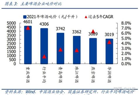 华润啤酒研究报告：高端化与高效率持续推进 知乎