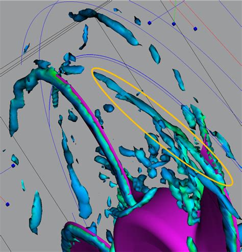 Isosurfaces of λ 2 colored by vorticity magnitude viewed from a