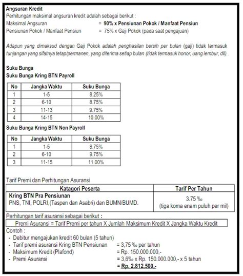 Tabel Angsuran Kredit Pensiunan Bank 2024 Semua Bank