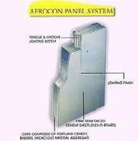 Birla Aerocon Panel Thickness 50 75 Mm At Rs 101 Sq Ft In