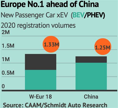 The European Electric Car Report Edition 12 Full Year 2020 Evboosters