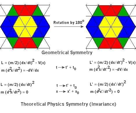 Symmetry1 - MART