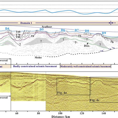 Seismic Observations And Interpretation In A Dip Seismic Line A