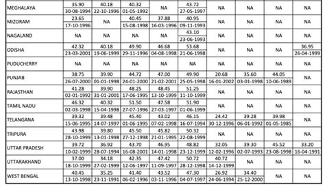 Ibps Rrb Po Final Cut Off 2024 Out State Wise Cut Off Marks