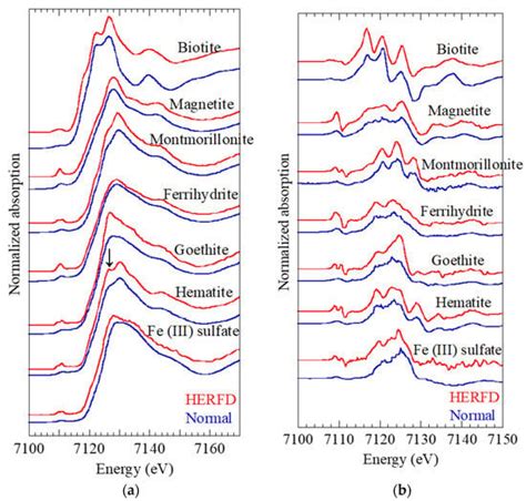 Minerals Free Full Text High Energy Resolution Fluorescence